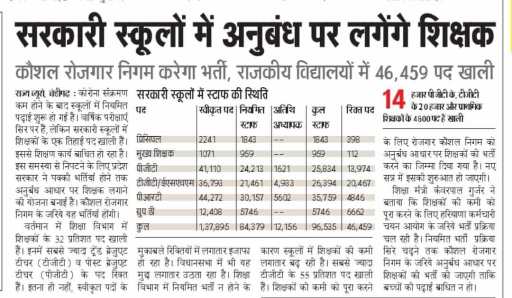 Haryana Education Department Vacancy 2022