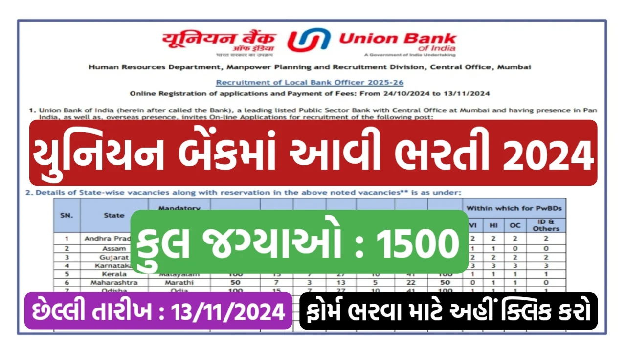 Union Bank LBO Recruitment 2024: Notification For 1500 Posts, Apply Online